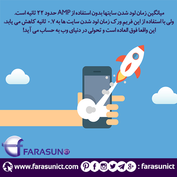 طراحی سایت با AMP، افزایش ترافیک سایت، سئو در اصفهان، طراحی سایت